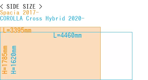 #Spacia 2017- + COROLLA Cross Hybrid 2020-